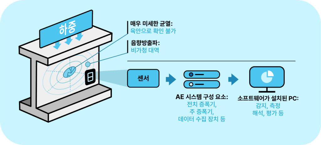 솔루션2_KR